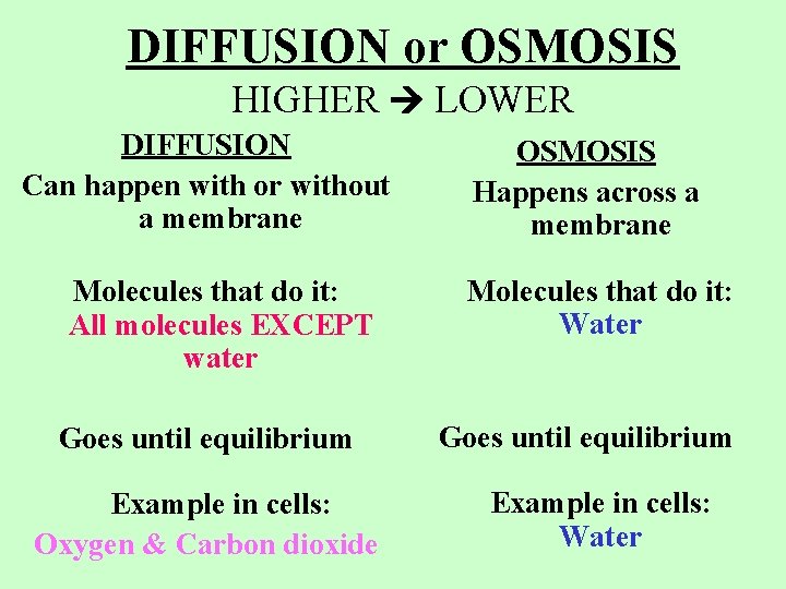 DIFFUSION or OSMOSIS HIGHER LOWER DIFFUSION Can happen with or without a membrane Molecules