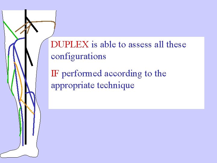 DUPLEX is able to assess all these configurations IF performed according to the appropriate