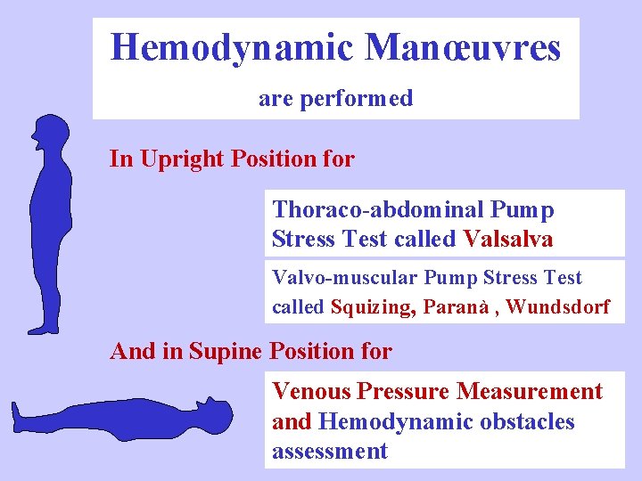 Hemodynamic Manœuvres are performed In Upright Position for Thoraco-abdominal Pump Stress Test called Valsalva