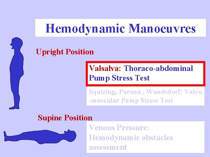 Hemodynamic Manoeuvres Upright Position Valsalva: Thoraco-abdominal Pump Stress Test Squizing, Paranà , Wundsdorf: Valvo