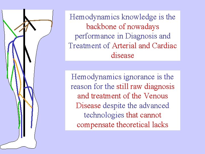 Hemodynamics knowledge is the backbone of nowadays performance in Diagnosis and Treatment of Arterial