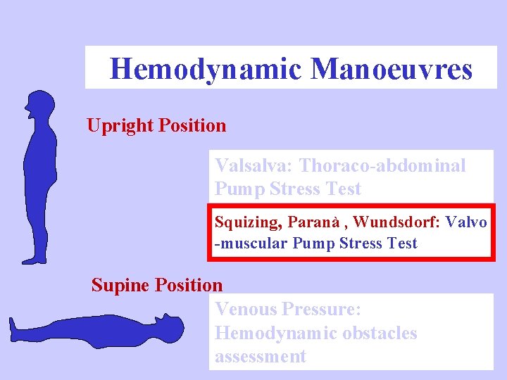 Hemodynamic Manoeuvres Upright Position Valsalva: Thoraco-abdominal Pump Stress Test Squizing, Paranà , Wundsdorf: Valvo