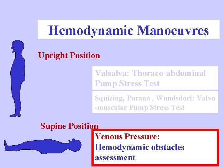 Hemodynamic Manoeuvres Upright Position Valsalva: Thoraco-abdominal Pump Stress Test Squizing, Paranà , Wundsdorf: Valvo