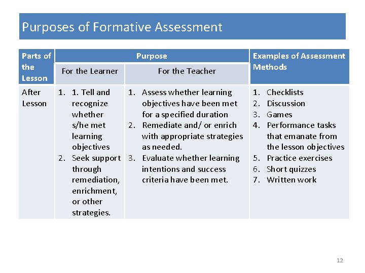 Purposes of Formative Assessment Parts of the Lesson After Lesson Purpose For the Learner