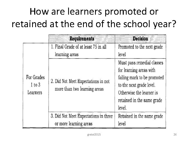 How are learners promoted or retained at the end of the school year? gretel
