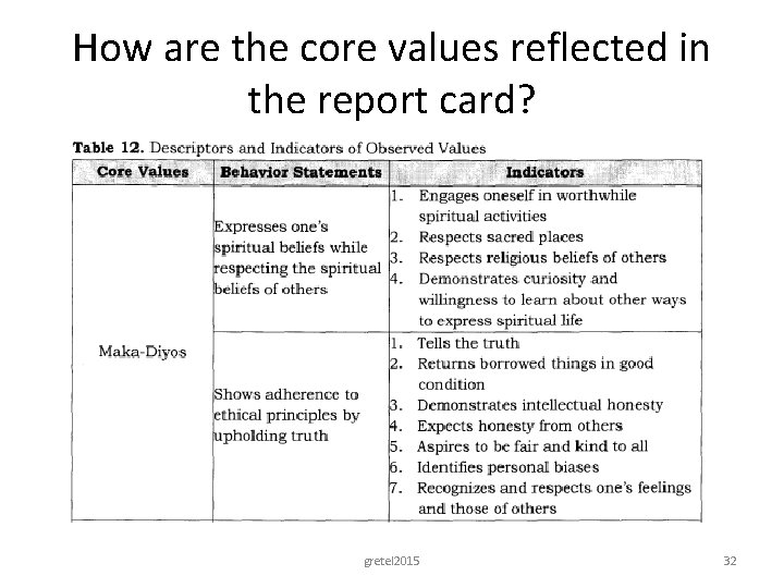 How are the core values reflected in the report card? gretel 2015 32 