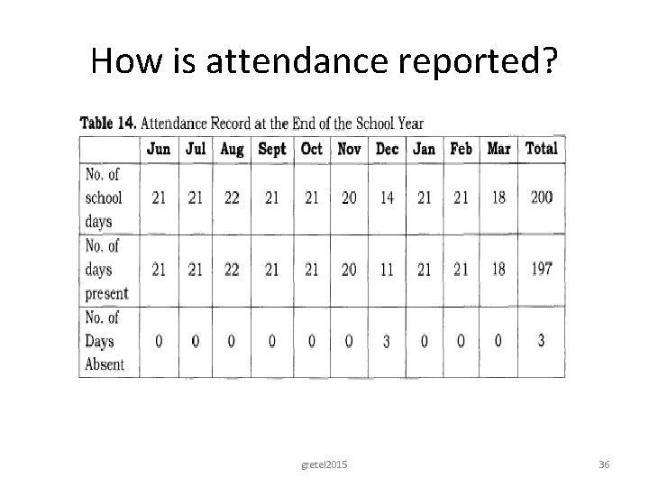 How is attendance reported? gretel 2015 36 