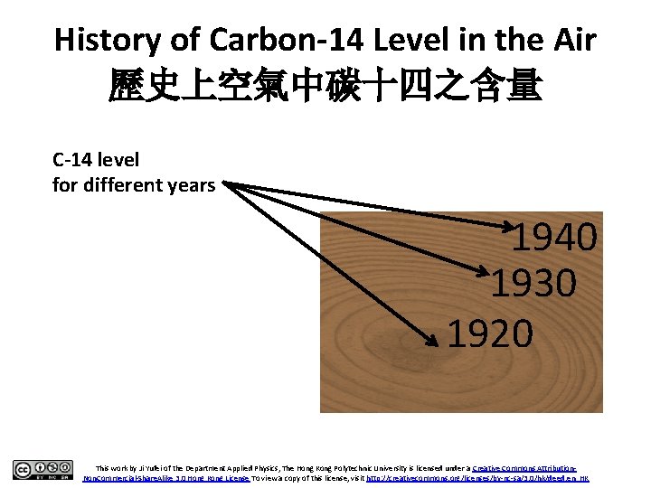 History of Carbon-14 Level in the Air 歷史上空氣中碳十四之含量 C-14 level for different years 1940