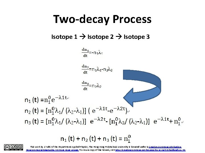 Two-decay Process Isotope 1 Isotope 2 Isotope 3 This work by Ji Yufei of