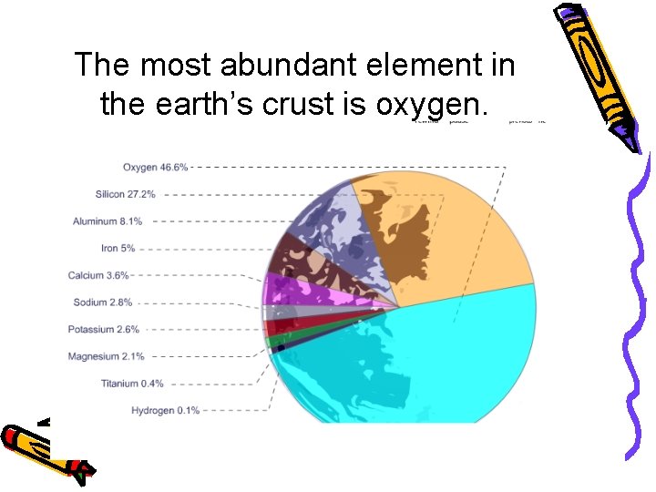The most abundant element in the earth’s crust is oxygen. The most abundant element in the earth’s crust is oxygen.