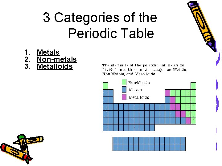 3 Categories of the Periodic Table 1. Metals 2. Non-metals 3. Metalloids 3 Categories of the Periodic Table 1. Metals 2. Non-metals 3. Metalloids