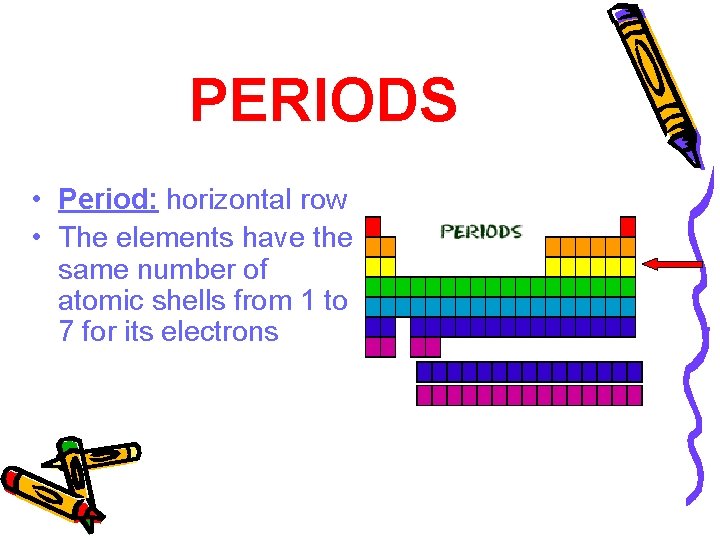 PERIODS • Period: horizontal row • The elements have the same number of atomic PERIODS • Period: horizontal row • The elements have the same number of atomic