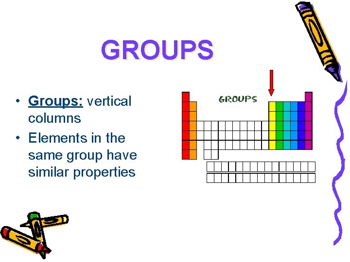 GROUPS • Groups: vertical columns • Elements in the same group have similar properties GROUPS • Groups: vertical columns • Elements in the same group have similar properties