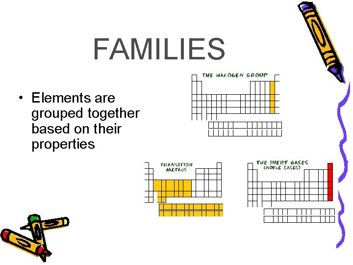 FAMILIES • Elements are grouped together based on their properties FAMILIES • Elements are grouped together based on their properties