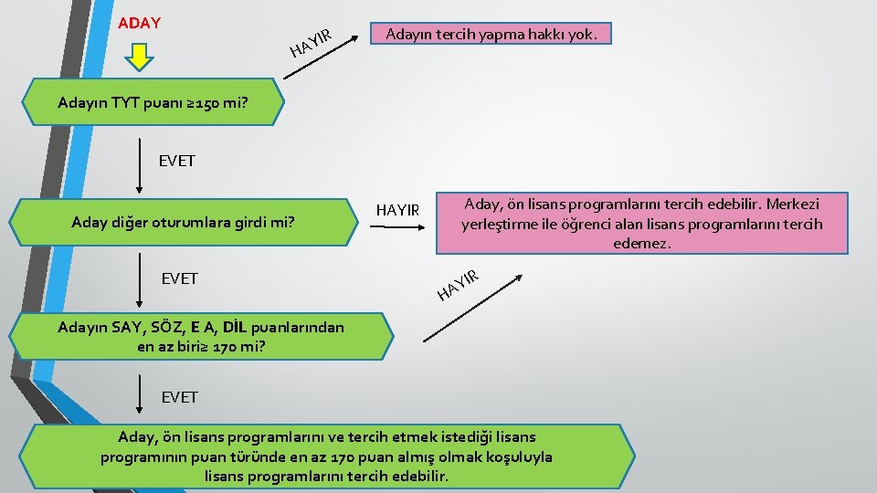 ADAY IR AY H Adayın tercih yapma hakkı yok. Adayın TYT puanı ≥ 150