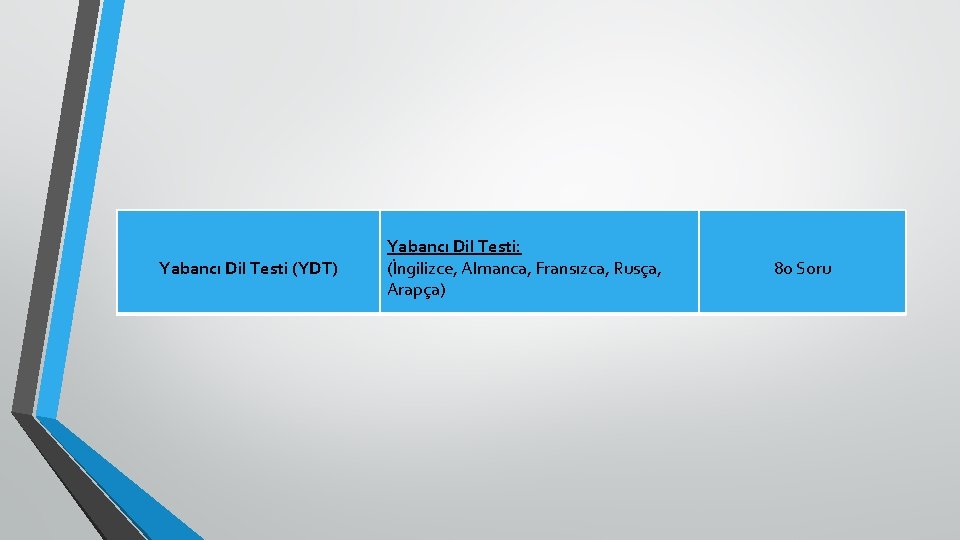 Yabancı Dil Testi (YDT) Yabancı Dil Testi: (İngilizce, Almanca, Fransızca, Rusça, Arapça) 80 Soru