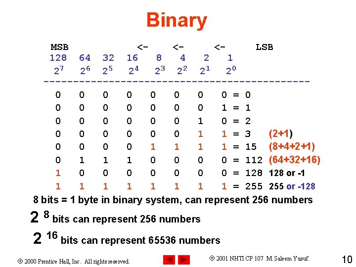 Binary MSB <<<LSB 128 64 32 16 8 4 2 1 27 26 25