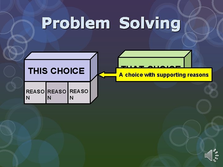 Problem Solving THIS CHOICE REASO N N N THAT CHOICE A choice with supporting