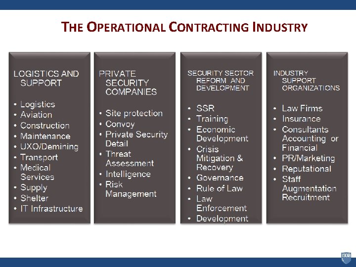 THE OPERATIONAL CONTRACTING INDUSTRY BOTTOM LINE: “…WE SHOULD ACKNOWLEDGE THAT [OPERATIONAL CONTRACT SUPPORT] IS