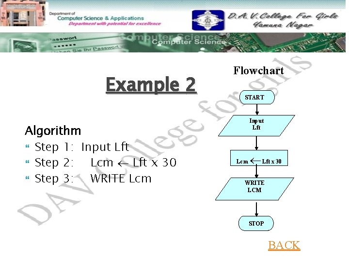 Example 2 Algorithm Step 1: Input Lft Step 2: Lcm Lft x 30 Step Example 2 Algorithm Step 1: Input Lft Step 2: Lcm Lft x 30 Step