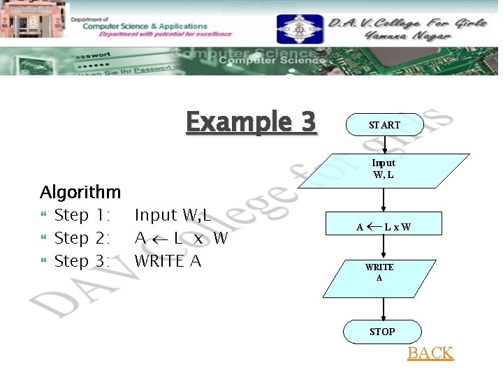 Example 3 Algorithm Step 1: Input W, L Step 2: A L x W Example 3 Algorithm Step 1: Input W, L Step 2: A L x W