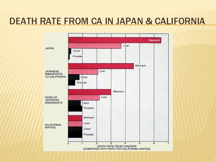 DEATH RATE FROM CA IN JAPAN & CALIFORNIA 