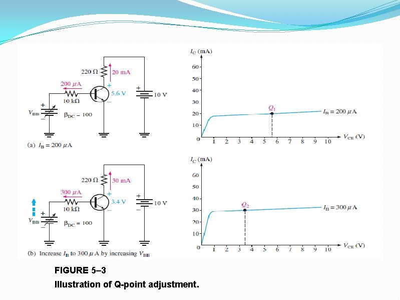 FIGURE 5– 3 Illustration of Q-point adjustment. 
