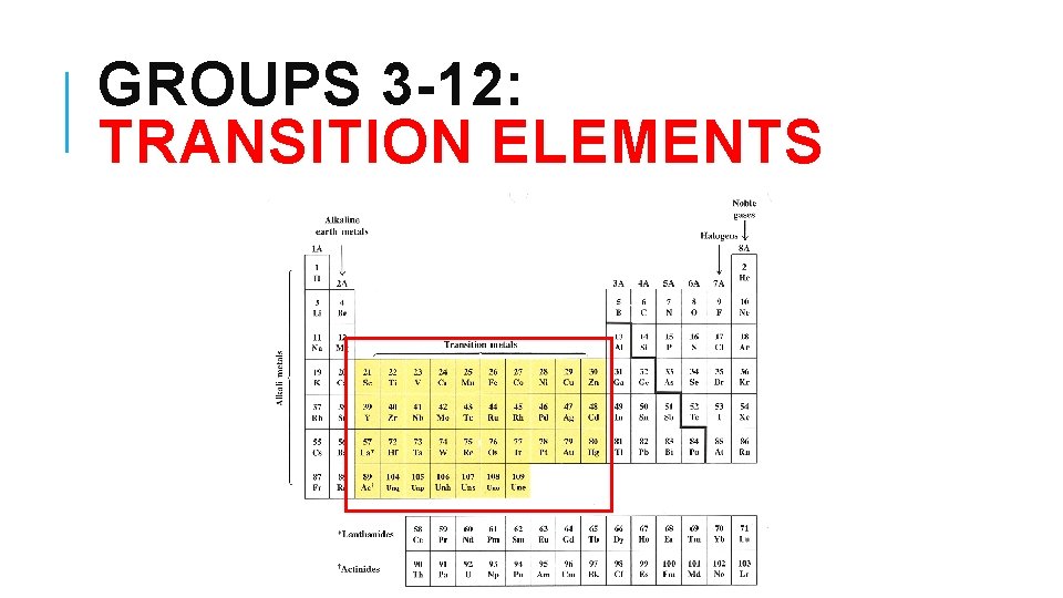 GROUPS 3 -12: TRANSITION ELEMENTS 
