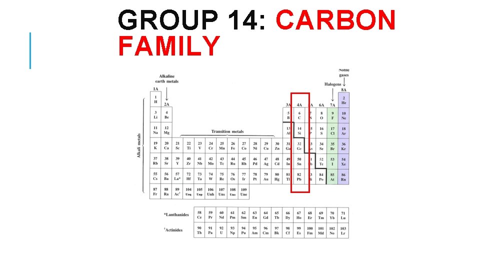 GROUP 14: CARBON FAMILY 