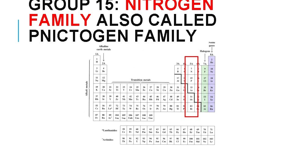 GROUP 15: NITROGEN FAMILY ALSO CALLED PNICTOGEN FAMILY 
