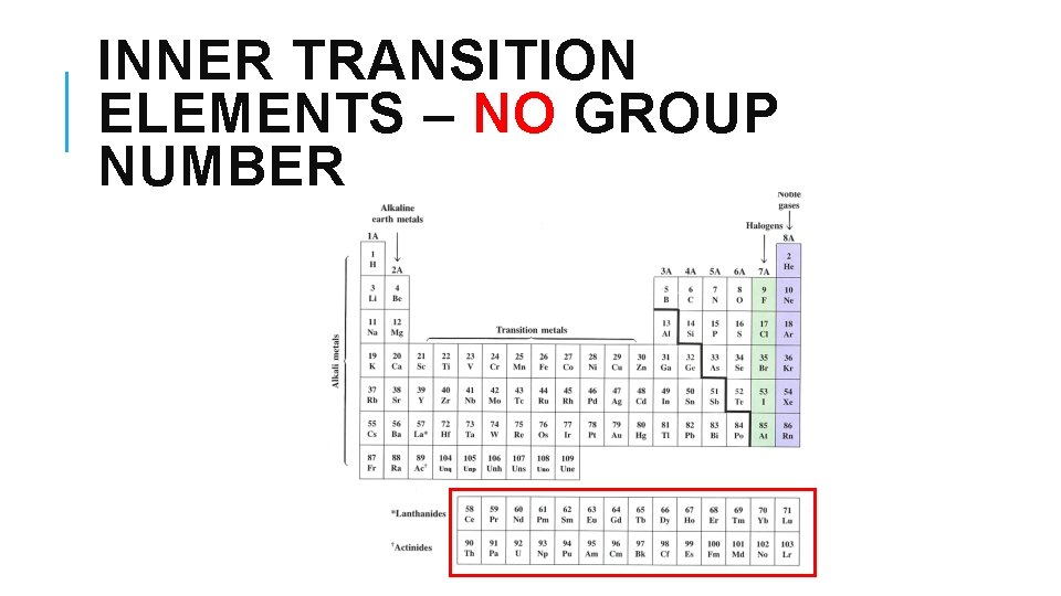 INNER TRANSITION ELEMENTS – NO GROUP NUMBER 