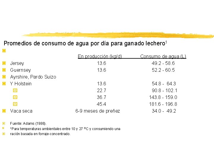 Cuadro 1. Promedios de con sumo de agua por día para ganado lechero 1