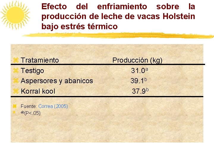 Efecto del enfriamiento sobre la producción de leche de vacas Holstein bajo estrés térmico