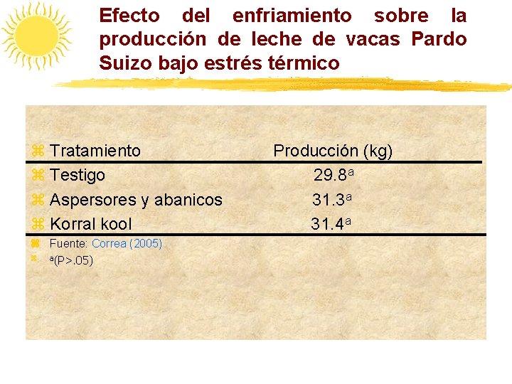 Efecto del enfriamiento sobre la producción de leche de vacas Pardo Suizo bajo estrés