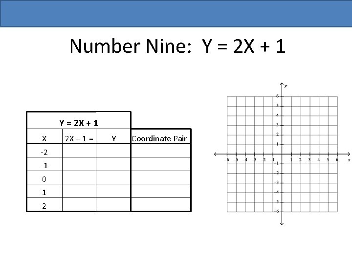 Number Nine: Y = 2 X + 1 X -2 -1 0 1 2