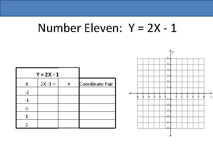 Number Eleven: Y = 2 X - 1 X -2 -1 0 1 2