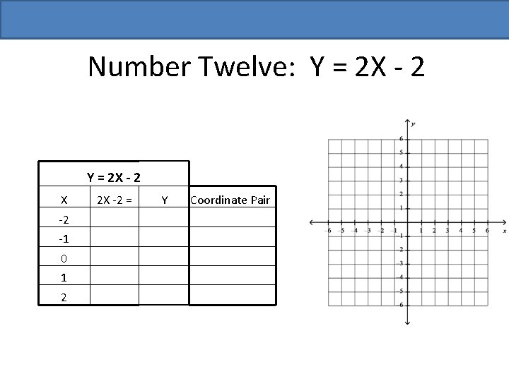 Number Twelve: Y = 2 X - 2 X -2 -1 0 1 2