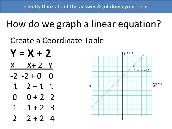 Silently think about the answer & jot down your ideas How do we graph