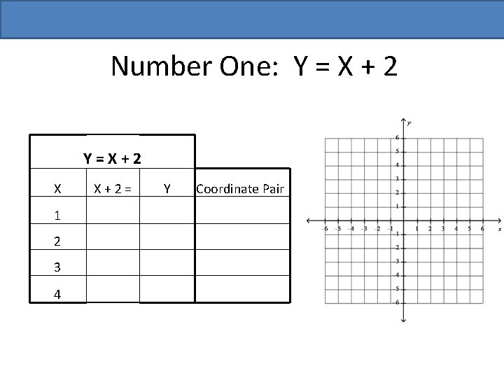 Number One: Y = X + 2 Y=X+2 X 1 2 3 4 X+2=