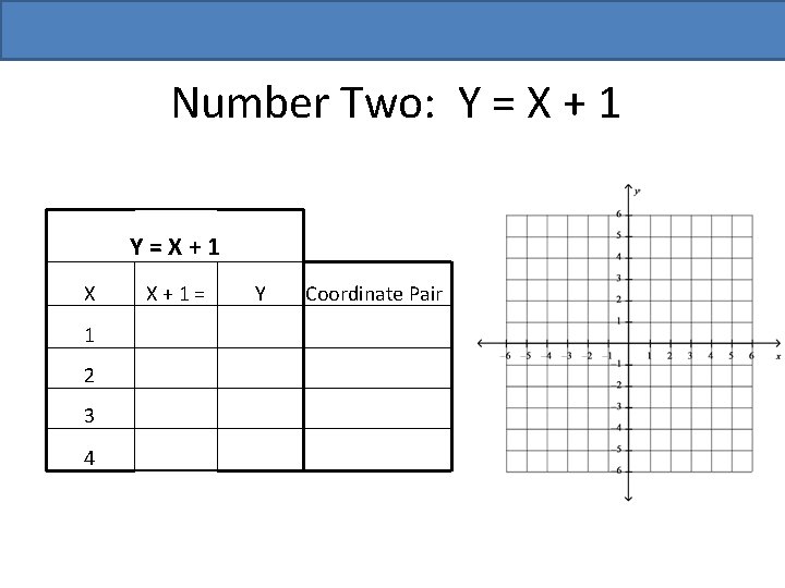 Number Two: Y = X + 1 Y=X+1 X 1 2 3 4 X+1=