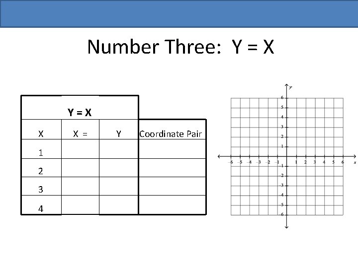 Number Three: Y = X Y=X X 1 2 3 4 X = Y