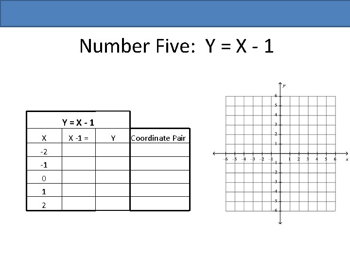 Number Five: Y = X - 1 Y=X-1 X -2 -1 0 1 2