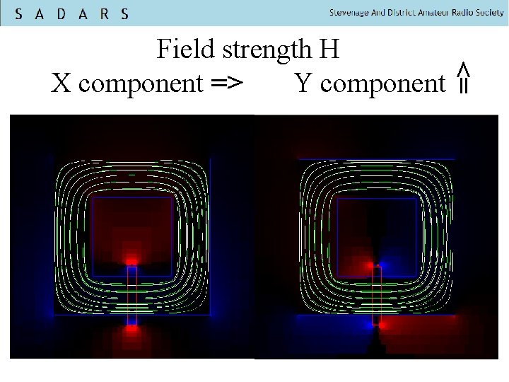 => Field strength H X component => Y component 