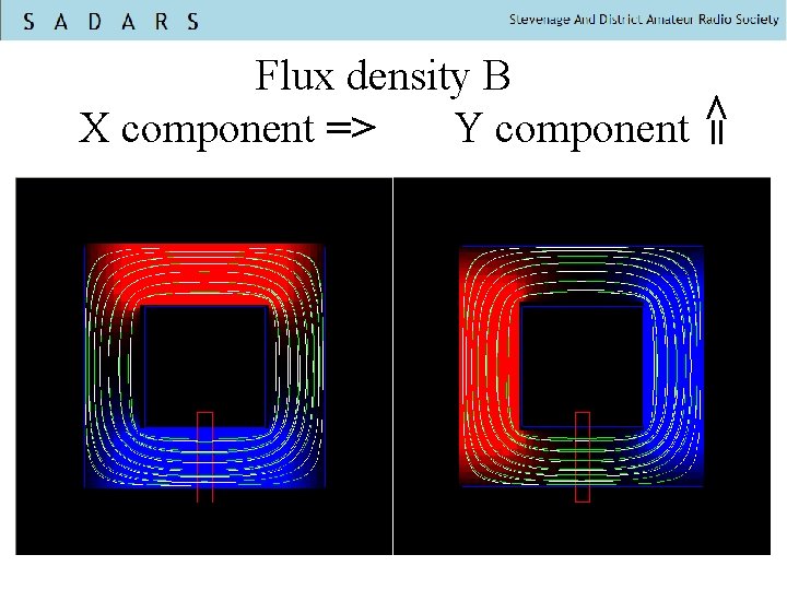 => Flux density B X component => Y component 