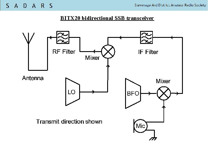 BITX 20 bidirectional SSB transceiver 