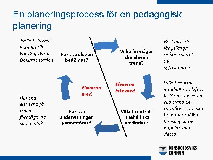 En planeringsprocess för en pedagogisk planering Tydligt skriven. Kopplat till kunskapskrav. Dokumentation Hur ska