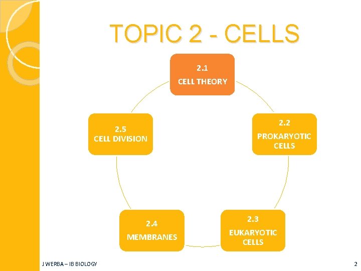 TOPIC 2 - CELLS 2. 1 CELL THEORY 2. 5 CELL DIVISION 2. 4