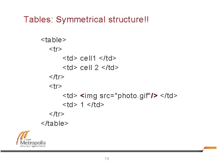 Tables: Symmetrical structure!! <table> <tr> <td> </tr> </table> cell 1 </td> cell 2 </td>