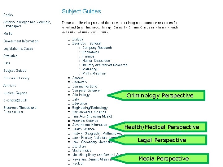 Criminology Perspective Health/Medical Perspective Legal Perspective Media Perspective 