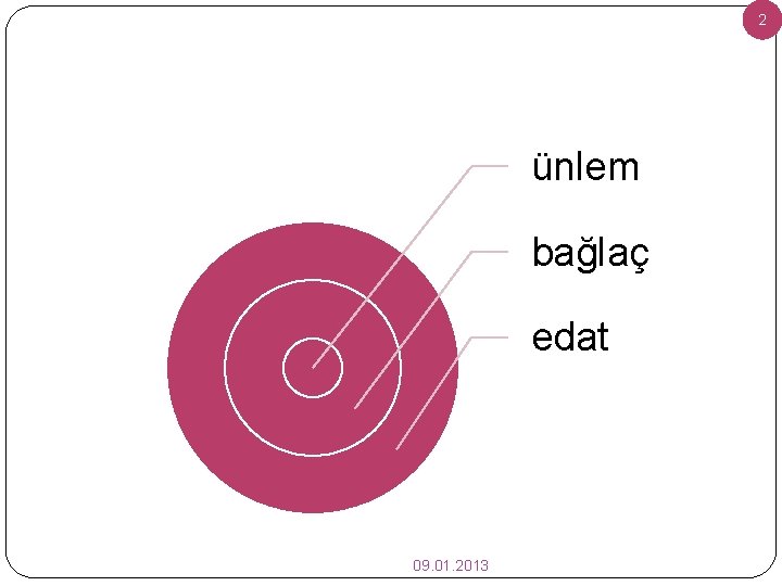 2 ünlem bağlaç edat 09. 01. 2013 